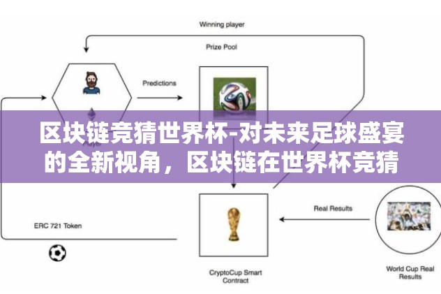 区块链竞猜世界杯-对未来足球盛宴的全新视角，区块链在世界杯竞猜中的应用