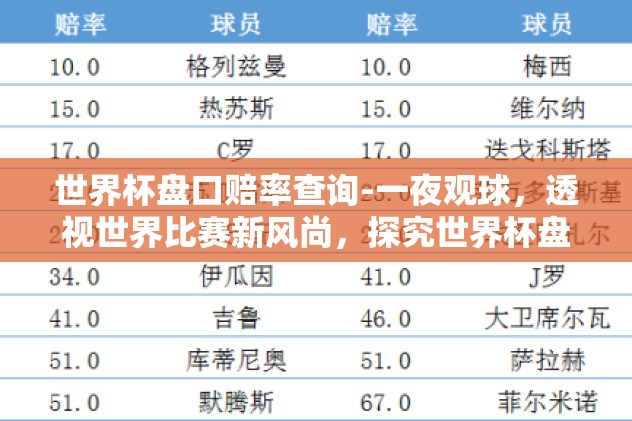 世界杯盘口赔率查询-一夜观球，透视世界比赛新风尚，探究世界杯盘口赔率