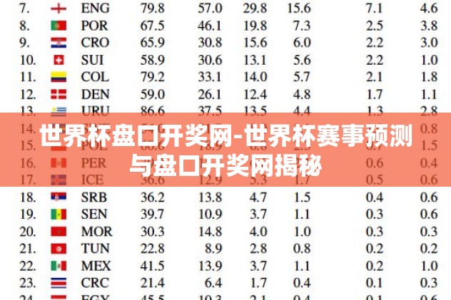 世界杯盘口开奖网-世界杯赛事预测与盘口开奖网揭秘