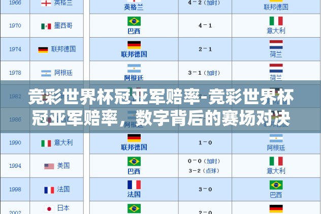 竞彩世界杯冠亚军赔率-竞彩世界杯冠亚军赔率，数字背后的赛场对决
