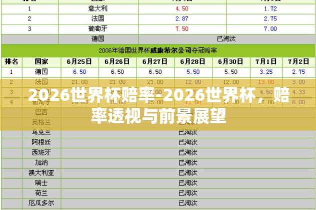 2026世界杯赔率-2026世界杯，赔率透视与前景展望