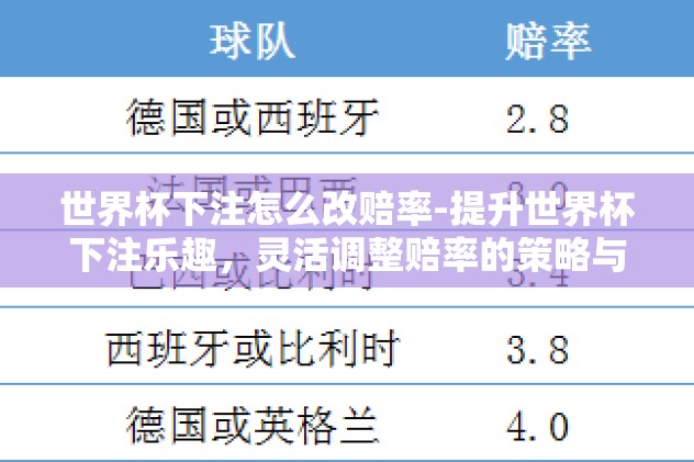 世界杯下注怎么改赔率-提升世界杯下注乐趣，灵活调整赔率的策略与技巧