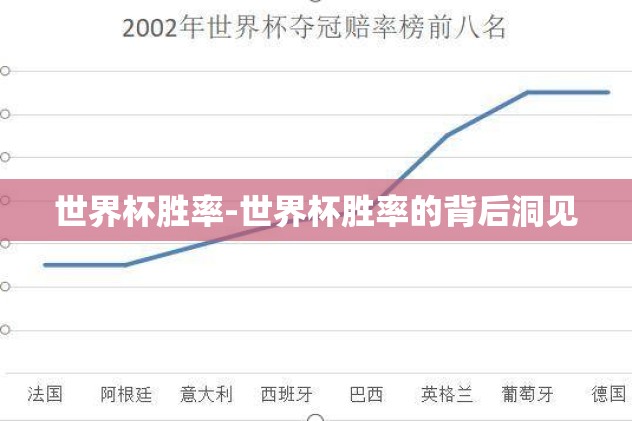 世界杯胜率-世界杯胜率的背后洞见