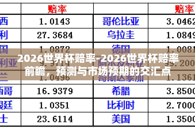 2026世界杯赔率-2026世界杯赔率前瞻，预测与市场预期的交汇点