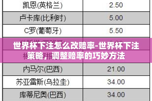 世界杯下注怎么改赔率-世界杯下注策略，调整赔率的巧妙方法