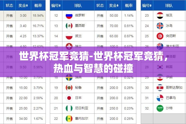 世界杯冠军竞猜-世界杯冠军竞猜，热血与智慧的碰撞